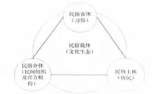 传统节日对现代社会的作用