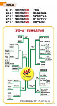 家庭教育的长期规划与目标设定