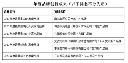 记录家庭成员成就的方法有哪些