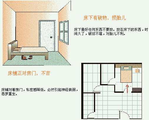 家居风水布局的基本知识点