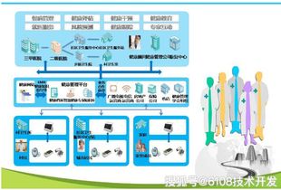 家庭健康管理是什么