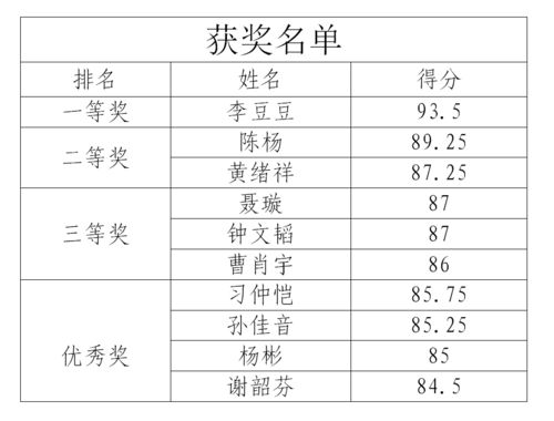 学业规划学校资源