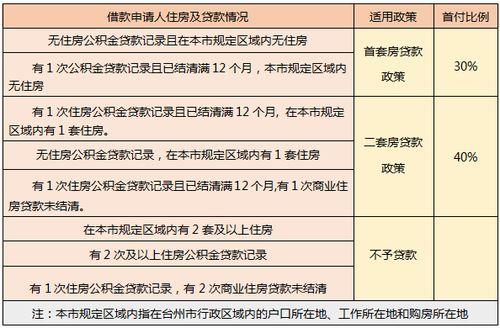 家庭成员工作状况怎么填