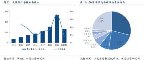 家庭将来规划