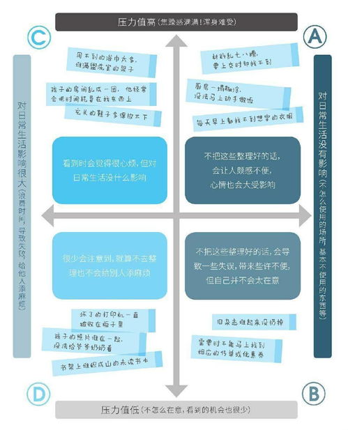 家庭大扫除如何有效的进行管理工作