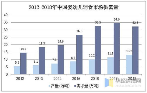 婴幼儿食品问题