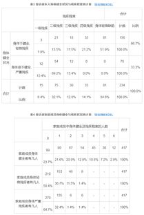 家庭成员健康状况表