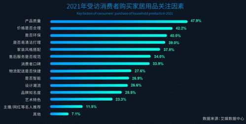 家居维修行业怎么样