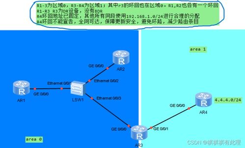 动态路由怎么添加