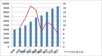 家庭教育发展现状