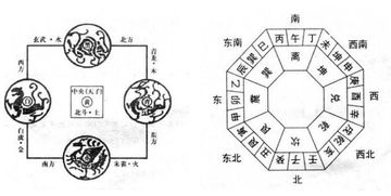 家居风水基础知识大全